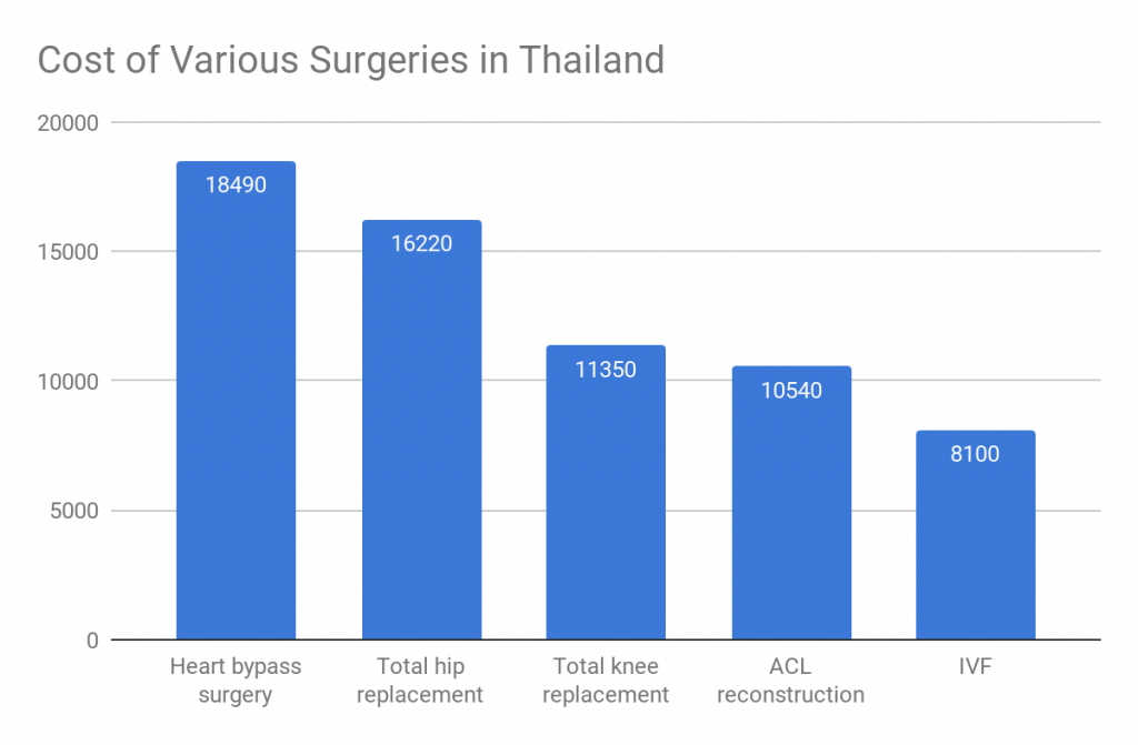 What makes hospitals in Thailand so popular with medical tourists?Medisetter