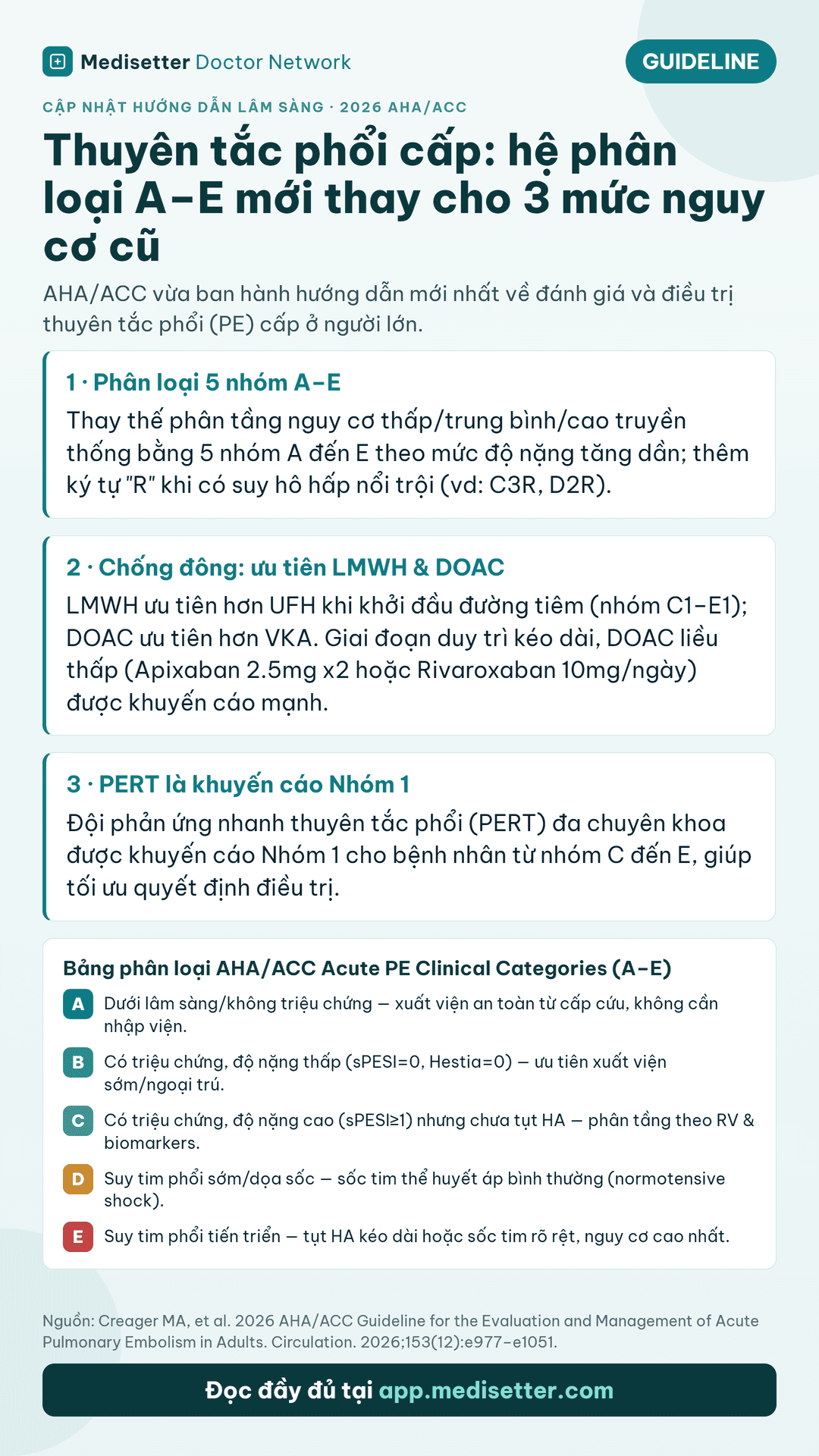 CẬP NHẬT KHUYẾN CÁO 2026 CỦA AHA/ACC VỀ ĐÁNH GIÁ VÀ QUẢN LÝ THUYÊN TẮC PHỔI CẤP Ở NGƯỜI LỚN